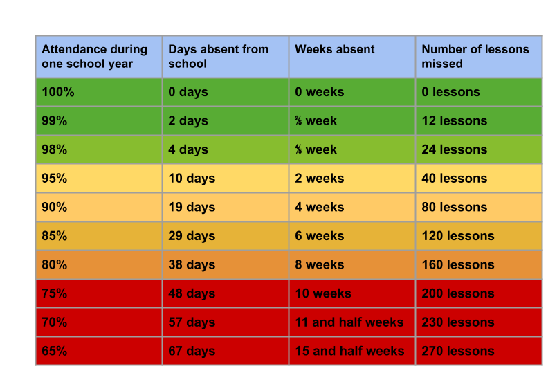 Attendance poster for parents
